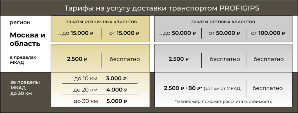 тарифы доставки Profigips